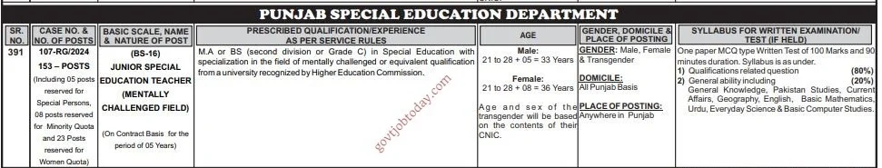 Junior special education teacher jobs: